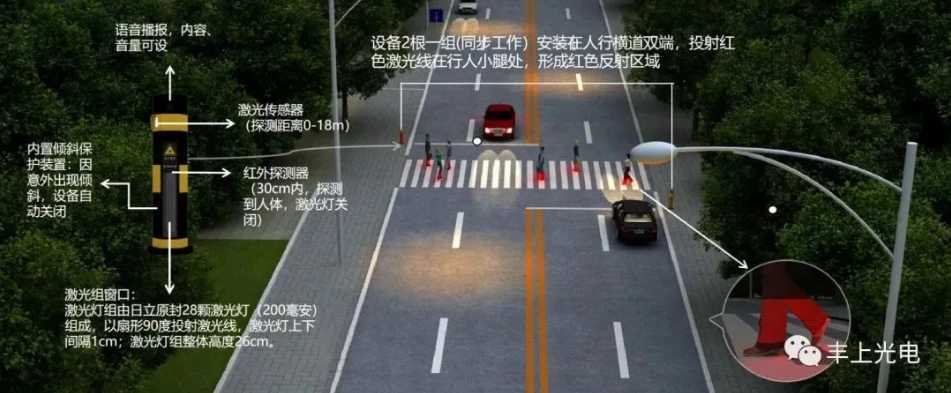 智能斑馬線預警系統，提示車輛行人和“低頭族”注意觀察路況